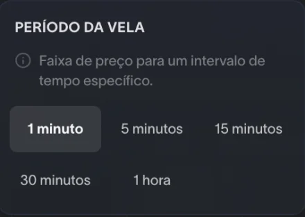 Seletor Período da vela com as opções 1, 5, 15 e 30 minutos e 1 hora