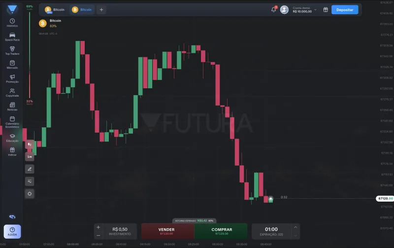 Tela de operações da FuturaBroker com o gráfico, o menu lateral e o painel de operação